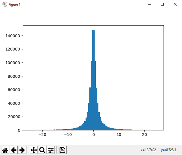 NumPy numpy.random()的使用