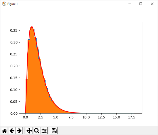 NumPy numpy.random()的使用