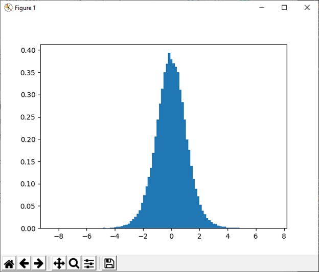 NumPy numpy.random()的使用