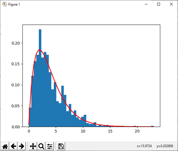 NumPy numpy.random()的使用