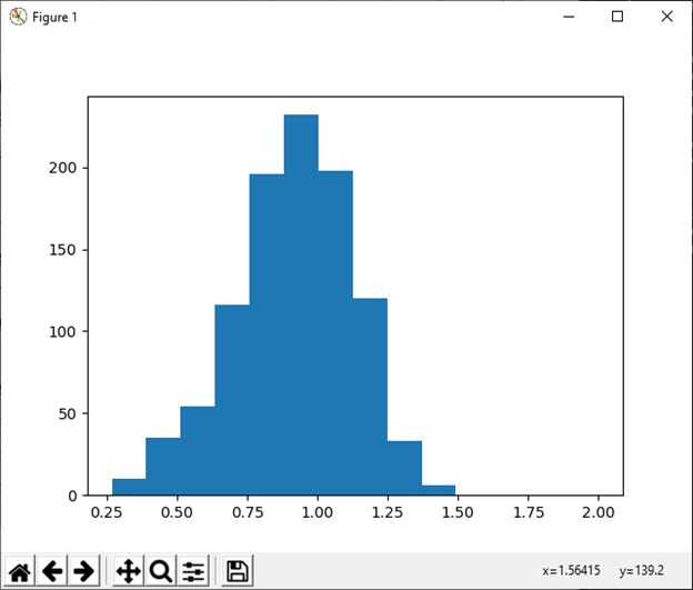 NumPy numpy.random()的使用