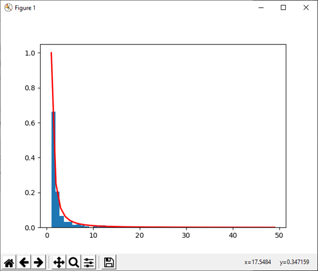 NumPy numpy.random()的使用