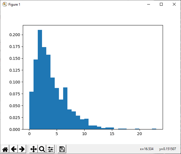 NumPy numpy.random()的使用