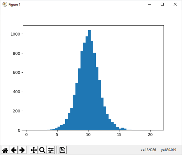 NumPy numpy.random()的使用