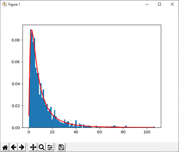 NumPy numpy.random()的使用