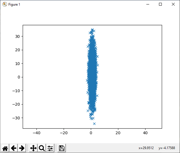 NumPy numpy.random()的使用