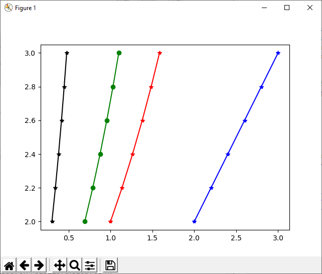 NumPy numpy.log()的使用