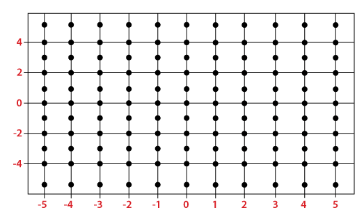 NumPy numpy.meshgrid()的使用