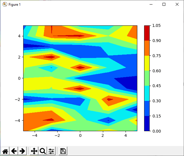 NumPy numpy.meshgrid()的使用