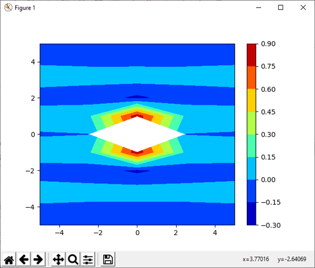 NumPy numpy.meshgrid()的使用