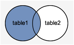 SQLite 外连接