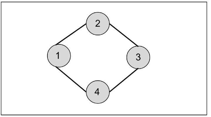 Golang 广度优先搜索图
