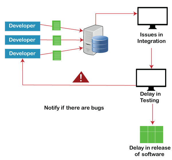 Jenkins 如何重新启动