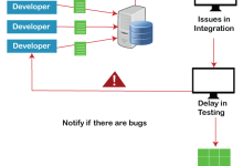 Jenkins 如何重新启动|极客笔记