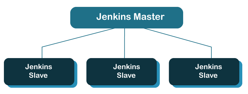 Jenkins 如何重新启动