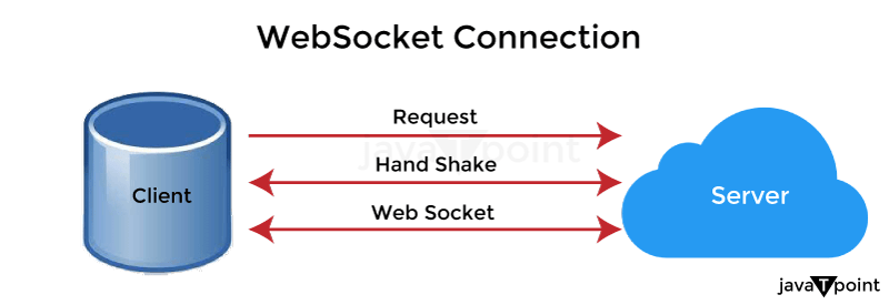 什么是WebSocket