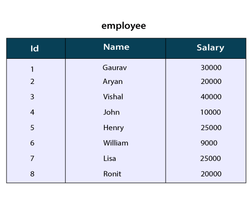 HiveQL 运算符