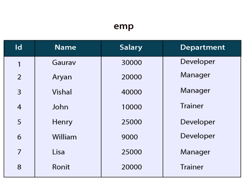 HiveQL GROUP BY和HAVING子句