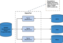 什么是Sqoop|极客笔记