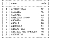 Sqoop 导入|极客笔记