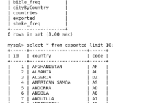 Sqoop 导出|极客笔记