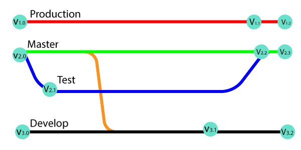 Git 标签