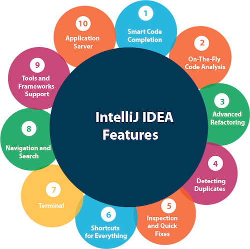 IntelliJ IDEA 功能