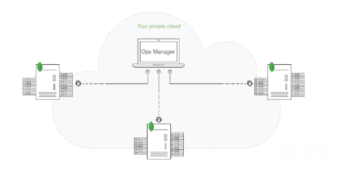 MongoDB 运维管理工具