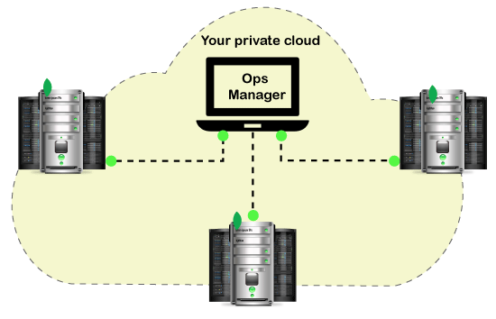 MongoDB 运维管理工具