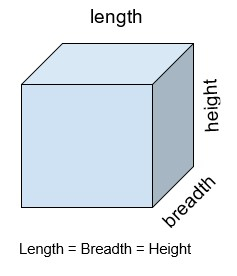 Golang 计算一个立方体的表面积