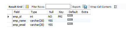 Java 如何使用PreparedStatement