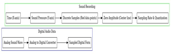 Java 音频API