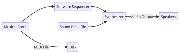 Java 音频API