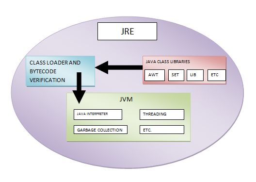JRE 完整形式