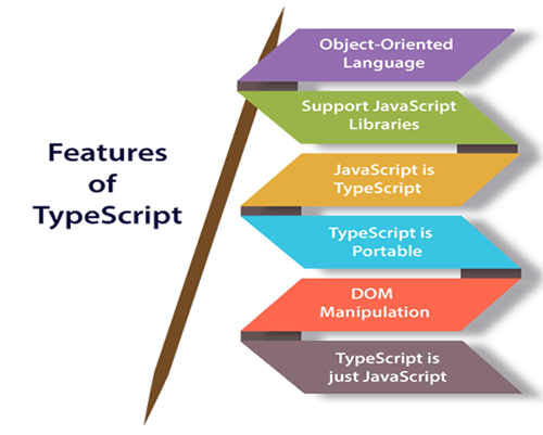 TypeScript 特点