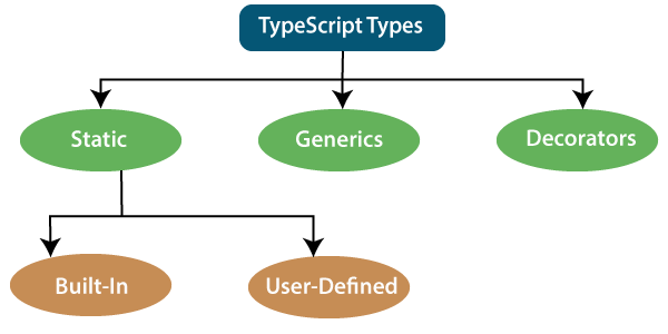 TypeScript 类型