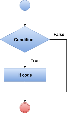 TypeScript 条件语句