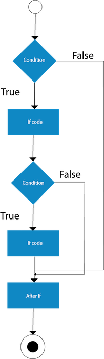 TypeScript 条件语句