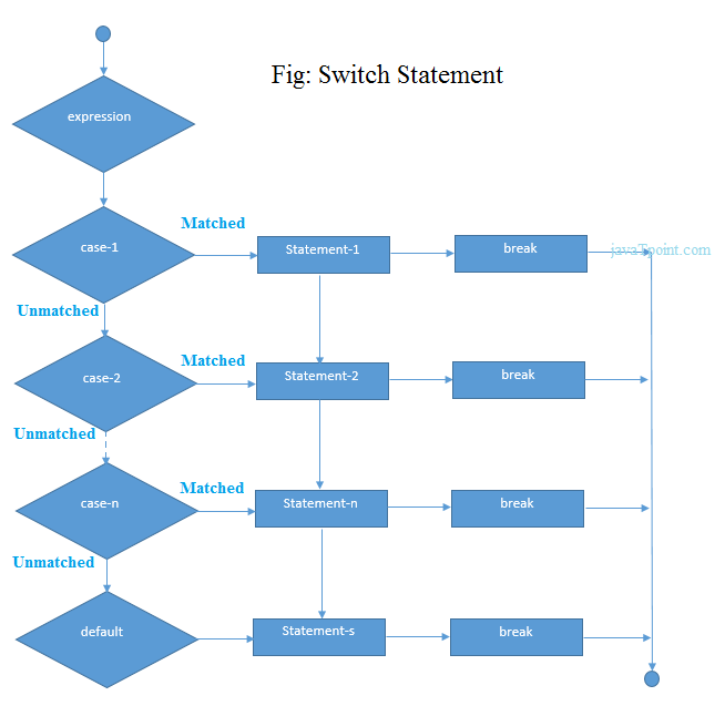 TypeScript Switch语句