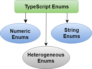 TypeScript 枚举