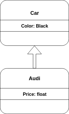 TypeScript 继承