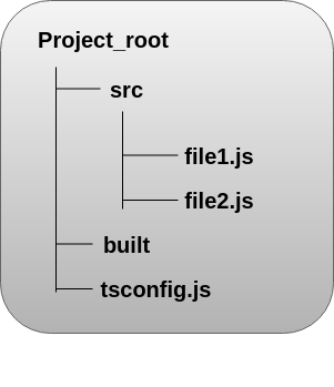 从JavaScript迁移到TypeScript