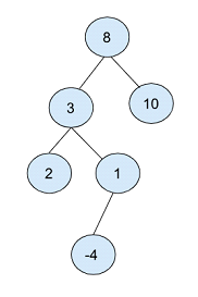 C++ 由最多 M 个连续节点组成的从根到叶路径的数量，节点值为 K