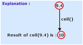 PHP ceil()函数