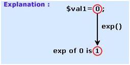 PHP exp() 函数