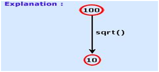 PHP sqrt()函数