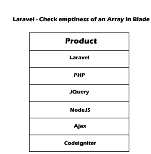 Laravel 使用Blade检查数组是否为空