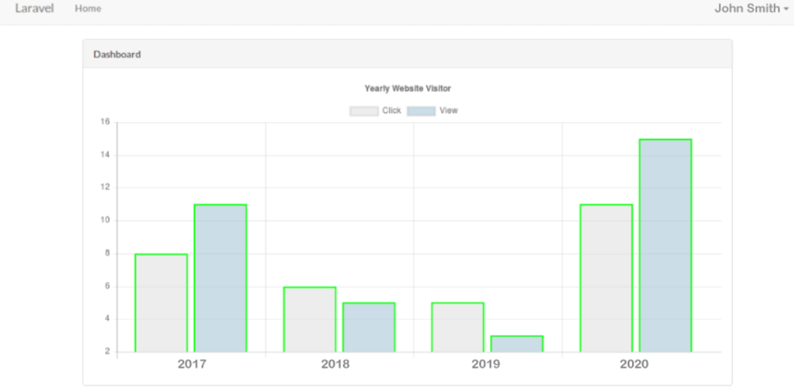 Laravel 使用Chart JS添加图表