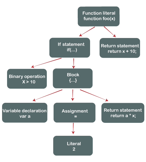 JavaScript 如何工作