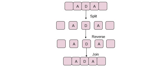 JavaScript 函数查找回文字符串